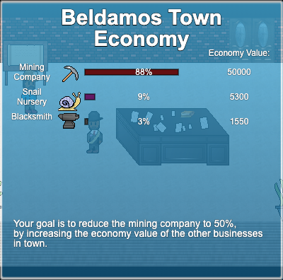 Screenshot of Beldamos Town's Economy Leaderboard.